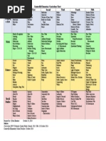 slm 506 curriculum chart only