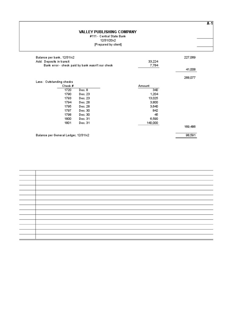 Valley Publishing Company Bank Reconciliation | PDF | Cheque | Deposit ...