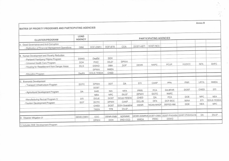 Annex B - 2 | PDF