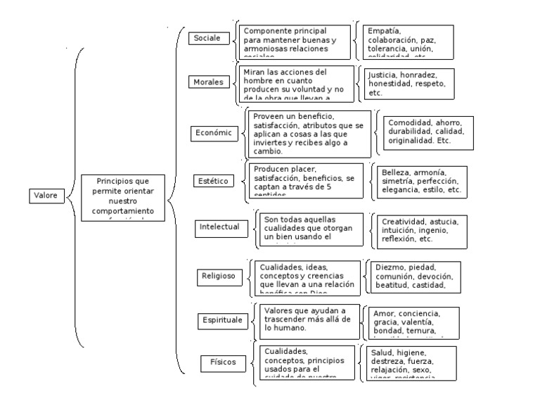 Cuadro Sinóptico Clasificacion de Valores