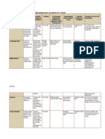 Thematic Unit Planning Matrix