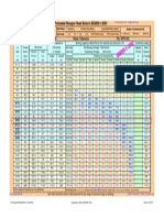 Bolt Manufacturing Data