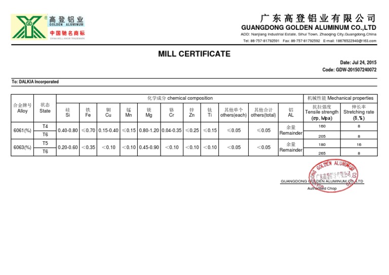 Aluminum Mill Test Certificate Details PDF