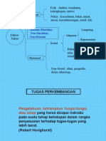 Perkembangan Peserta Didik