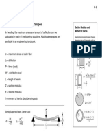 Bending Stress for Simple Shapes