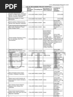 Download Recognized Hospitals List 221110 by SEKHAR SN29261375 doc pdf