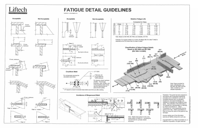 Fatigue Detail Guidelines | PDF | Home & Garden | Technology & Engineering