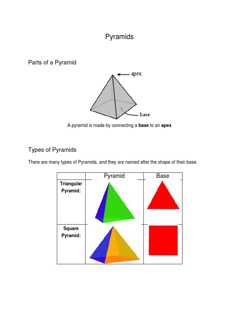 52 Pyramids | PDF
