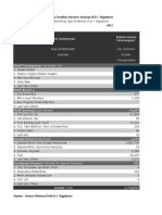 Data Kepadatan Kendaraan Di Jogjakarta