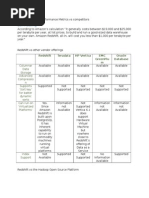 Download Amazon Redshift Performance Metrics vs Competitors by Mohit Kanjwani SN292632773 doc pdf