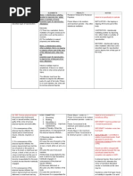 Crime Elements Penalty Notes: Art. 262. Mutilation Intent Is To Specifically To Castrate