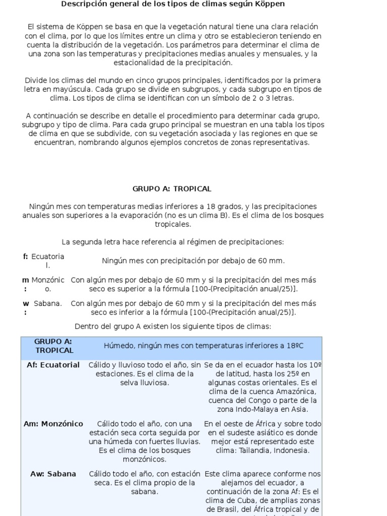 Descripción General de Los Tipos de Climas Según Köppen | PDF