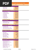 SOI 2009-2010 Fiscal Budget