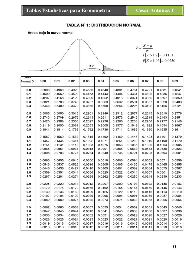 tablasestadisticaseconometria.....bakn.pdf Estadísticas Matemáticas