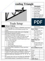 Ascending Triangle: Trade Setup