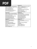 Bca Complete Syllabus Modified