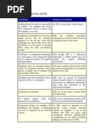 Difference Between Java Bean and EJB