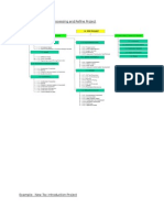 Example WBS - Fuel Processing and Refine Project