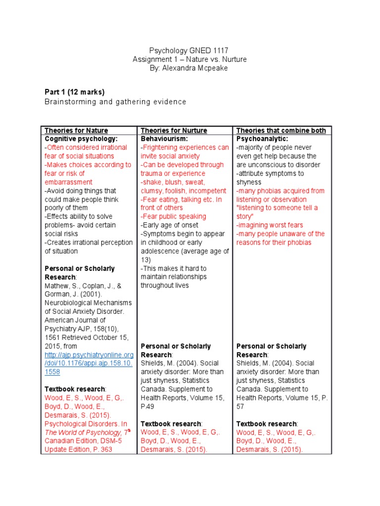 Nurture groups activities picture