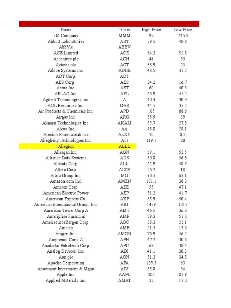 s p 500 stocks 2007-2013 | Publicly Traded Companies Of The United States | Service Companies ...