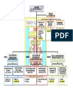 Struktur Organisasi Bpmpk 2015