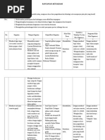 Rancangan Aktualisasi Guru