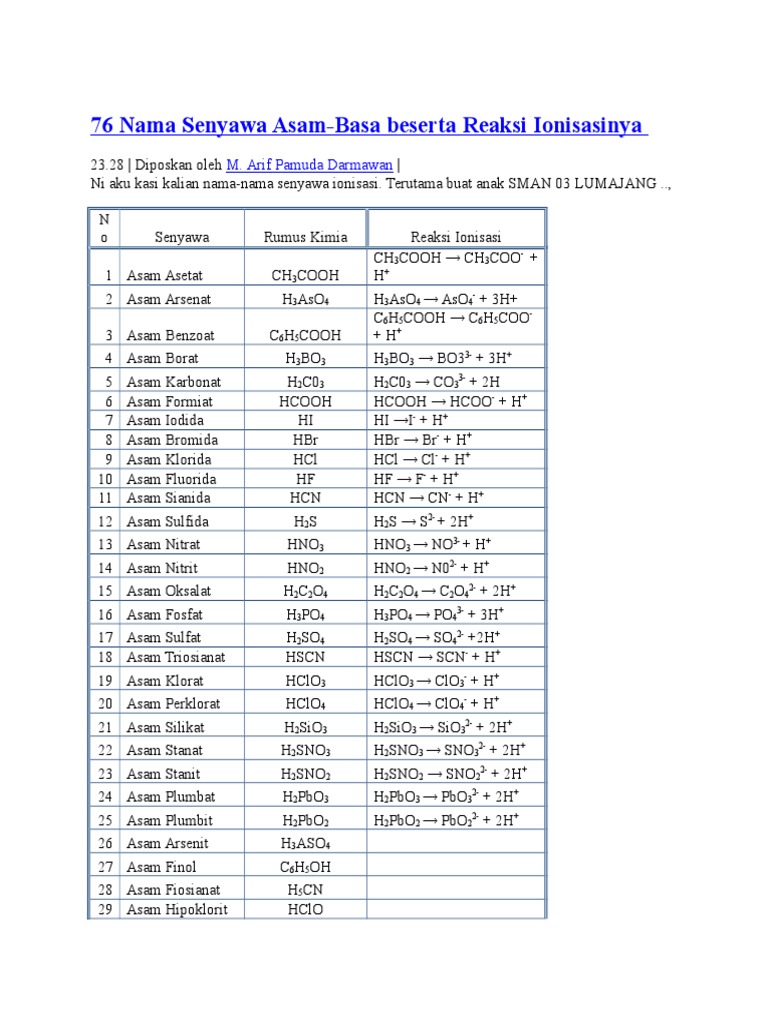 76 Nama Senyawa Asam Pdf