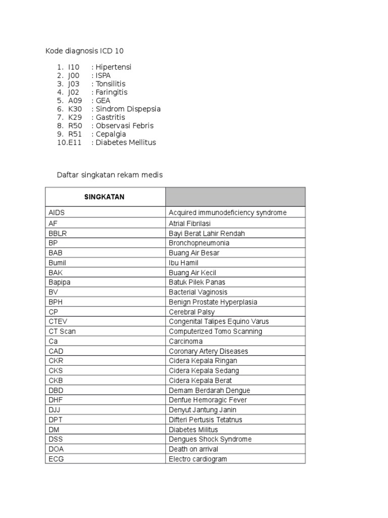 Icd 10 Batuk Pilek Dengan