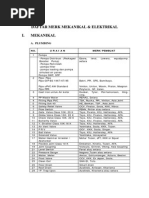 Download Daftar Merk Mekanikal  Elektrikal by Adityo Padhi SN292726446 doc pdf