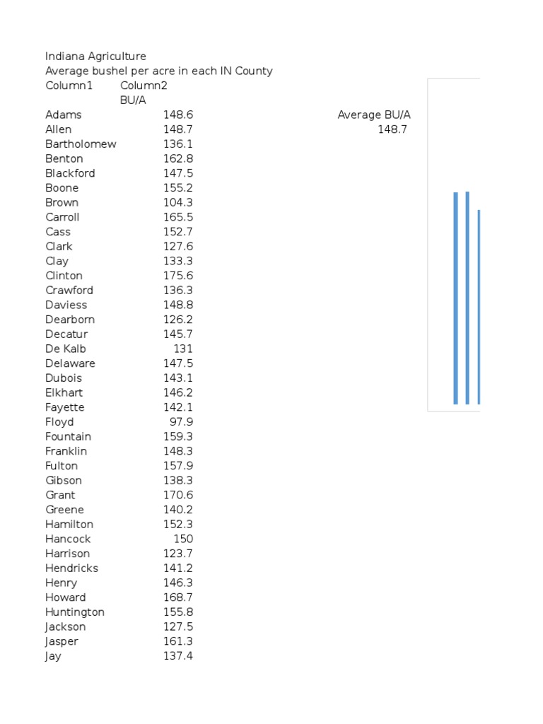 270 Spreadsheet | PDF