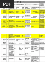 Download NABH All 64 Indicators 3rd Edition to Be Measured for HRC by Santosh SN292734341 doc pdf