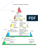 Piramide Alimenticia Regional