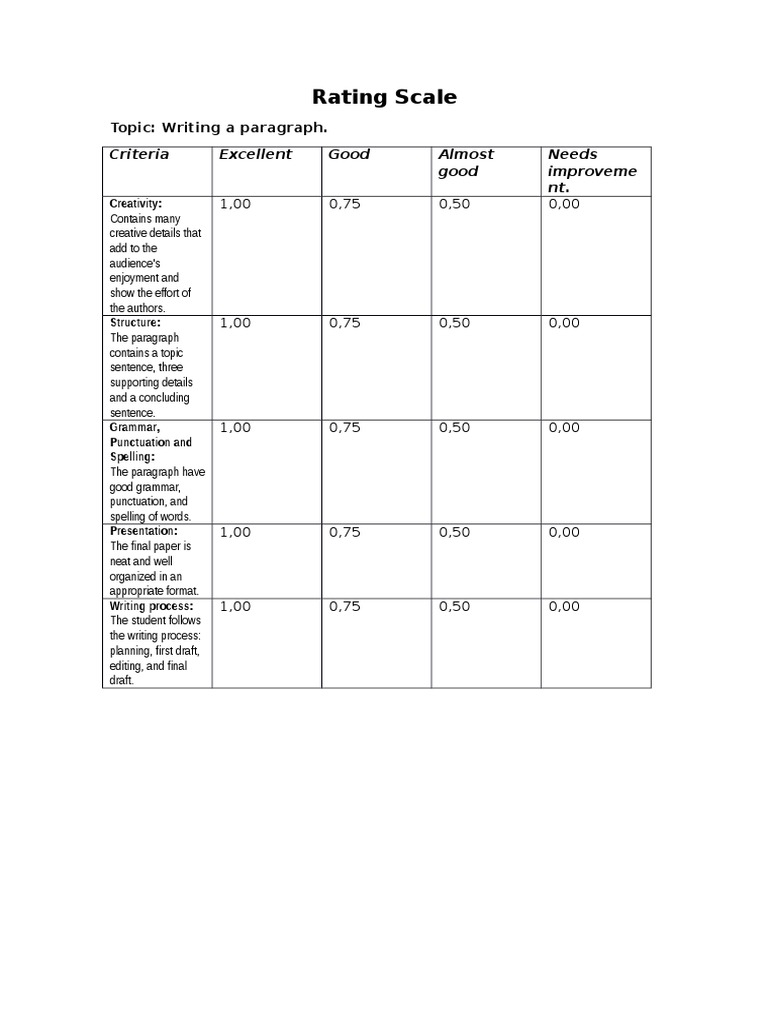 Essay rating scale image