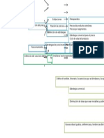 Procedimiento para La Elaboración de Un Producto Turístico