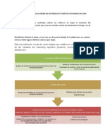 Procedimiento para El Diseño de Un Producto Turístico Integrado en Cuba