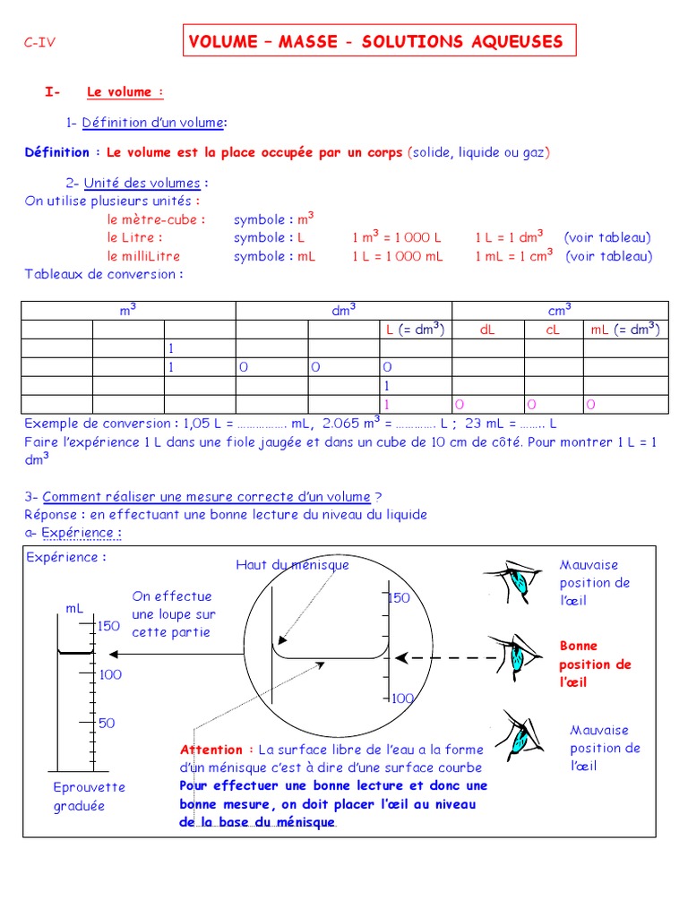 Tableau De Conversion Volume Litre