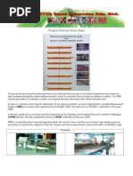 Yetta Company Profile