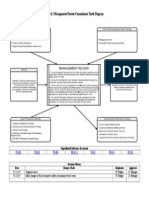 Sample Management Review Turtle Diagram