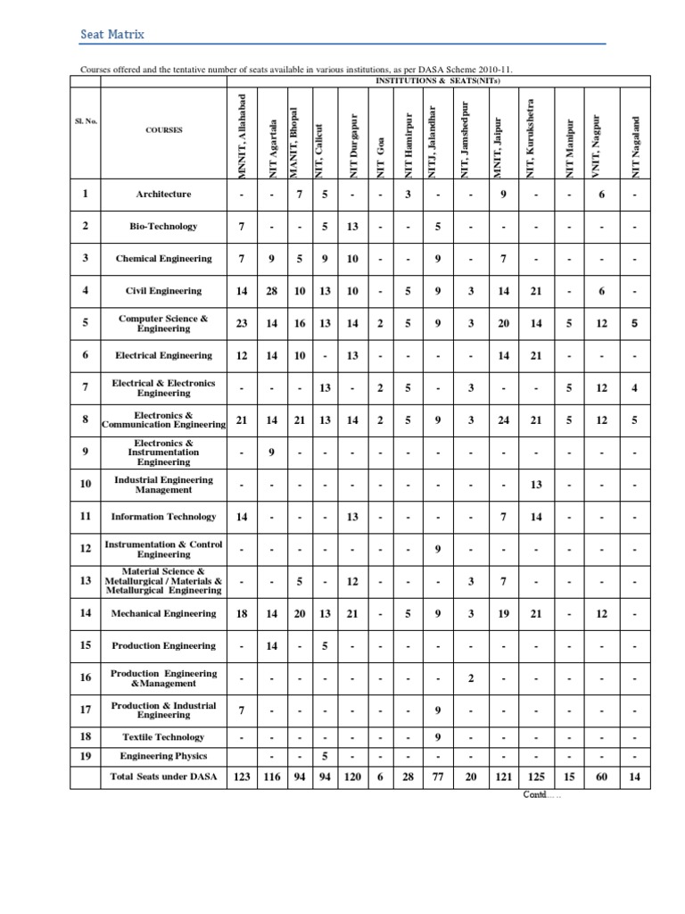 Seat Matrix | Instrumentation | Engineering