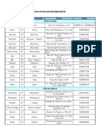 Lista Oficiilor Informatizate