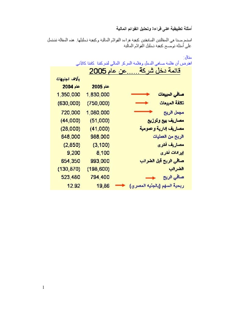 أمثلة عملية على قراءة وتحليل البيانات المالية