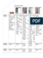 Tabel 1 Anatomi Perbandingan Musculus