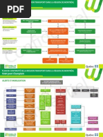 Download Mobilit Montral - Plan Continuit - Organigramme by ThomasGerbet SN292793731 doc pdf