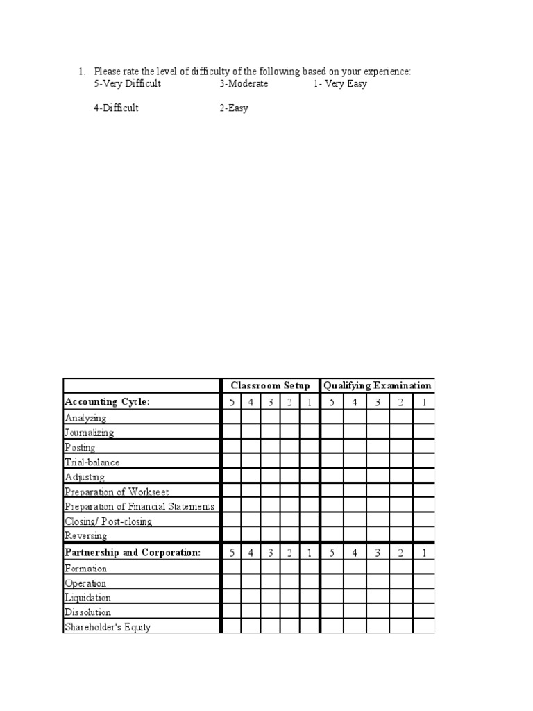 Difficulty Ratings and Challenges Encountered | PDF