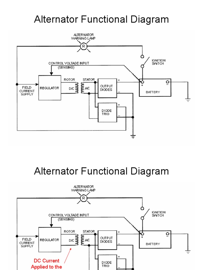 Alternator Functionality and Circuit Overview | PDF | Technology ...