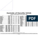 Eastside of Danville 94526: Market Activity Report For December 2015