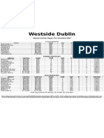 Westside Dublin: Market Activity Report For December 2015