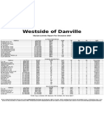 Westside of Danville: Market Activity Report For December 2015