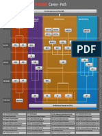 EC Council Career Path 06 02
