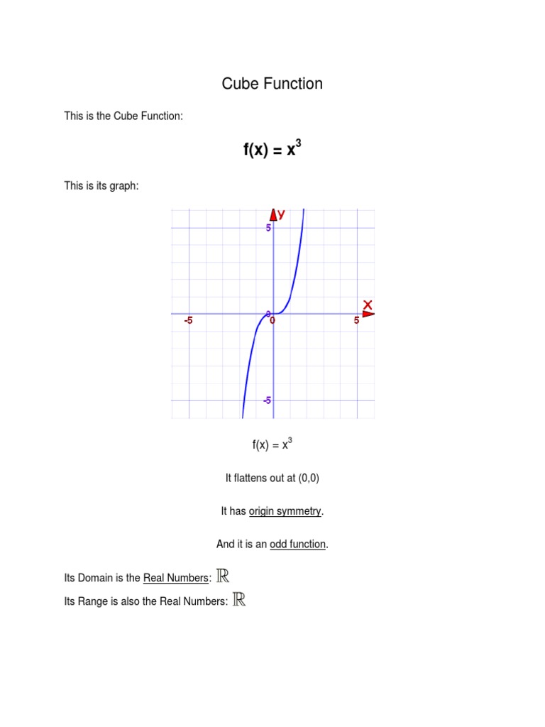 Understanding the Cube Function f(x) = x³ | PDF | Computers